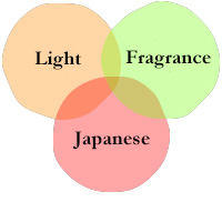 Japanese×Fragrance×Light
